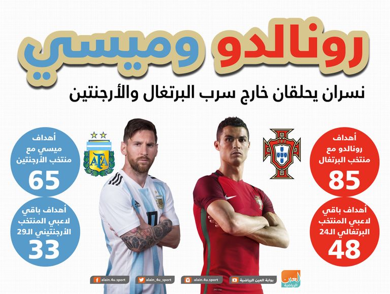 ليونيل ميسي وكريستيانو رونالدو