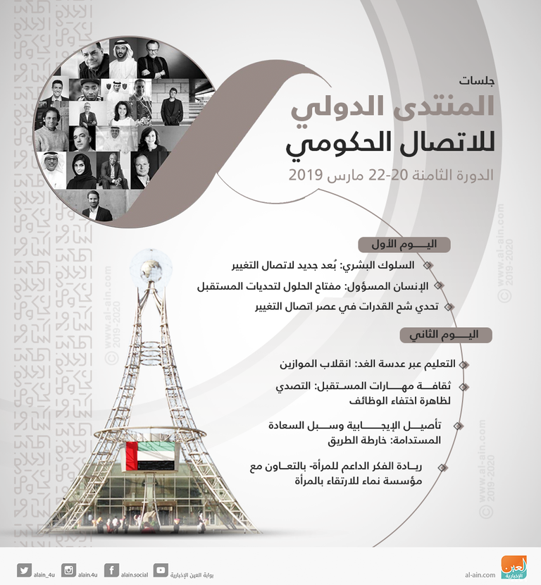 جلسات المنتدى الدولي للاتصال الحكومي