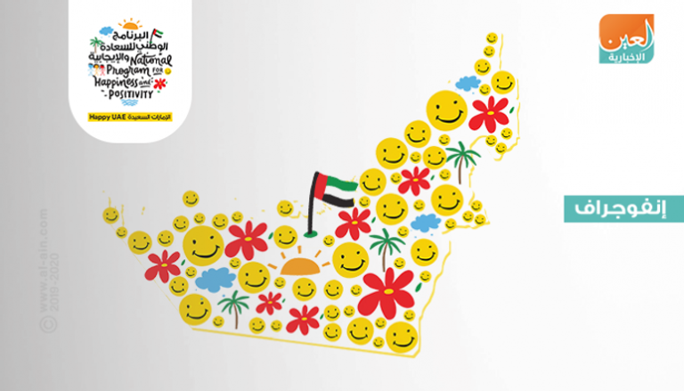 الإمارات نموذجا عالميا للسعادة