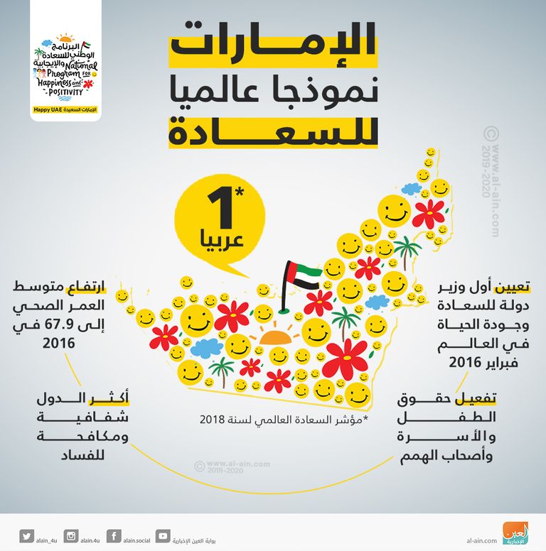 الإمارات نموذجا عالميا للسعادة