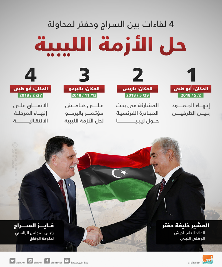 حفتر ووزير الخارجية الفرنسي جون إيف لودريان