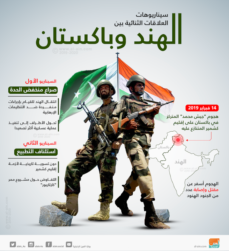 العلاقات الهندية الباكستانية