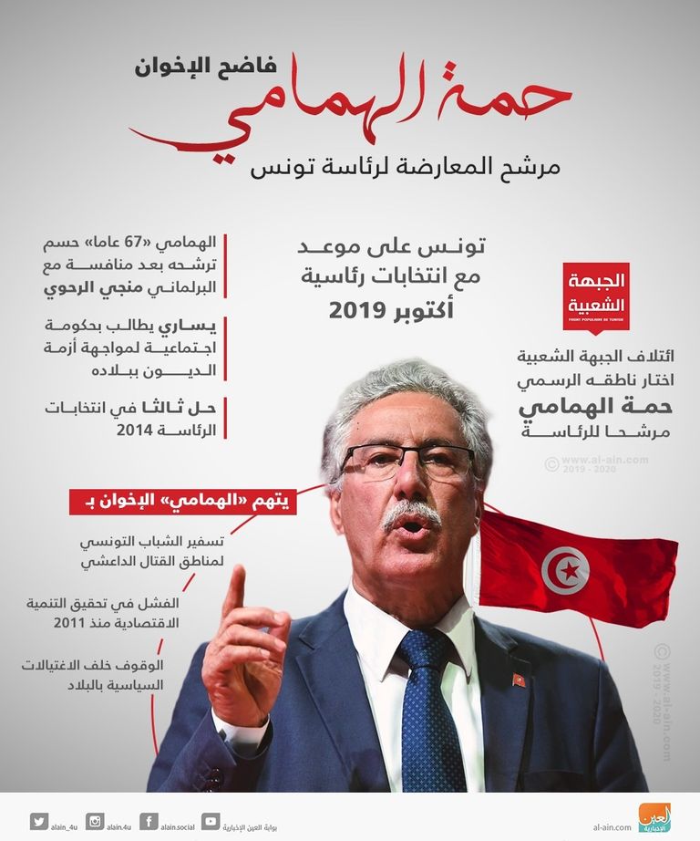 حمة الهمامي