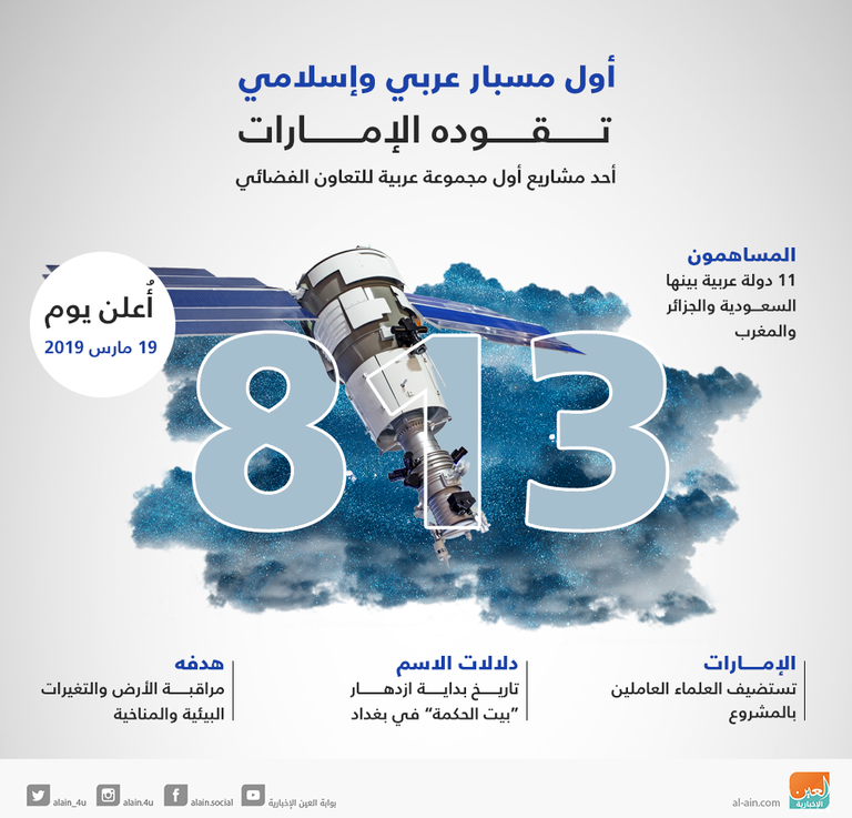 813 أول مسبار عربي وإسلامي تقوده الإمارات