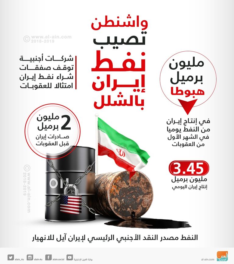 العقوبات الأمريكية على إيران