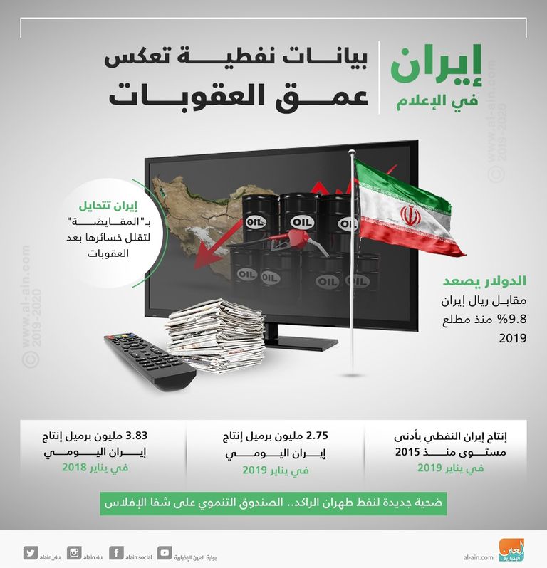 العقوبات الأمريكية على إيران