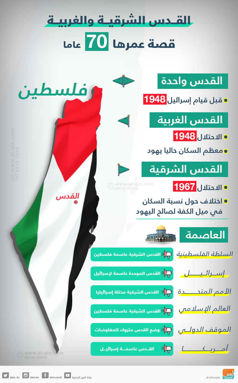 بومبيو ونتنياهو خلال زيارة حائط البراق