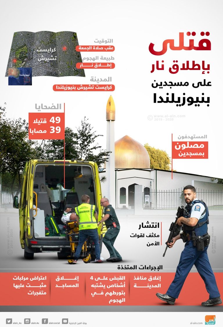 تضامن واسع في نيوزيلندا مع المسلمين عقب الهجوم الإرهابي على مسجدين