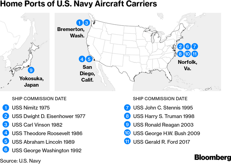 حاملة الطائرات الأمريكية "يو إس إس جيرالد فورد"