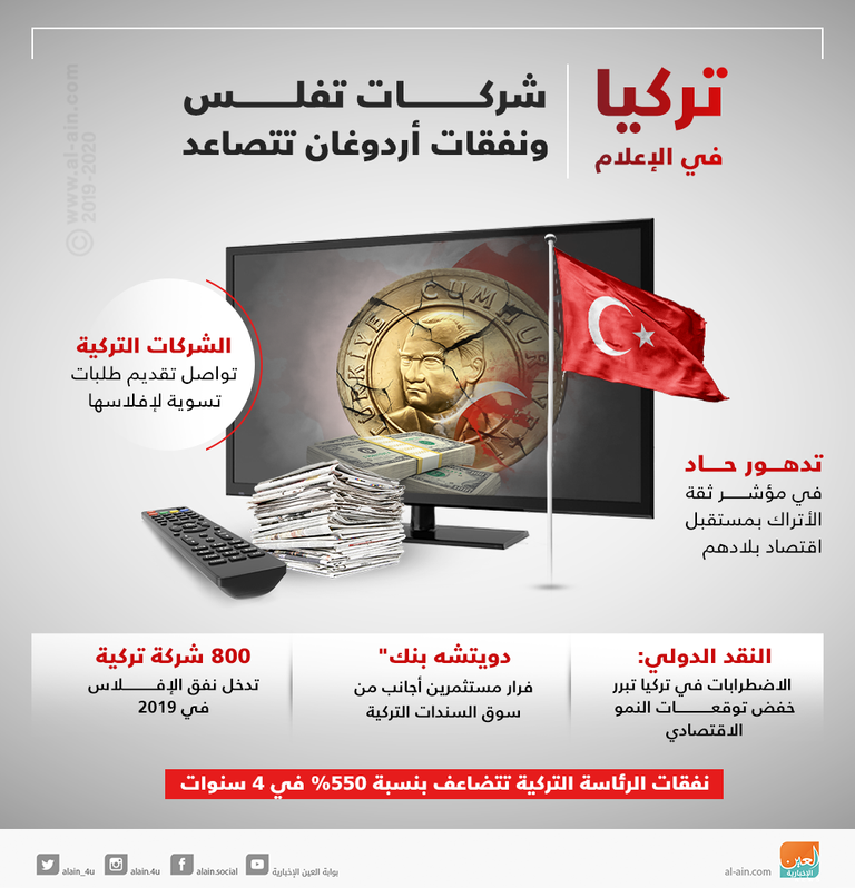 قمع أردوغان يتواصل ضد معارضيه