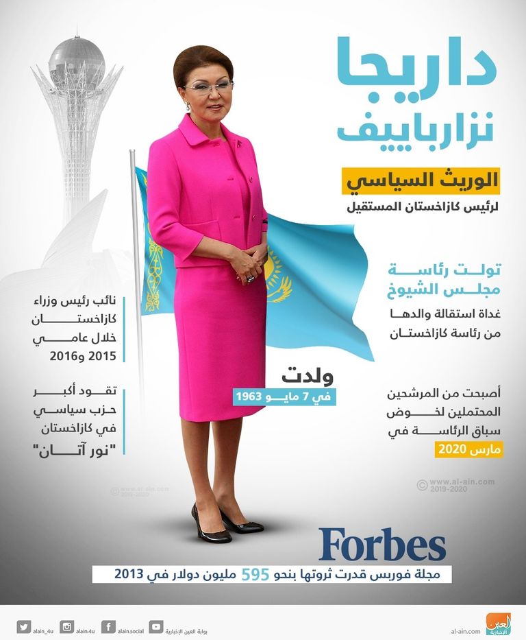 داريجا نزارباييف ابنة رئيس كازاخستان السابق - أرشيفية