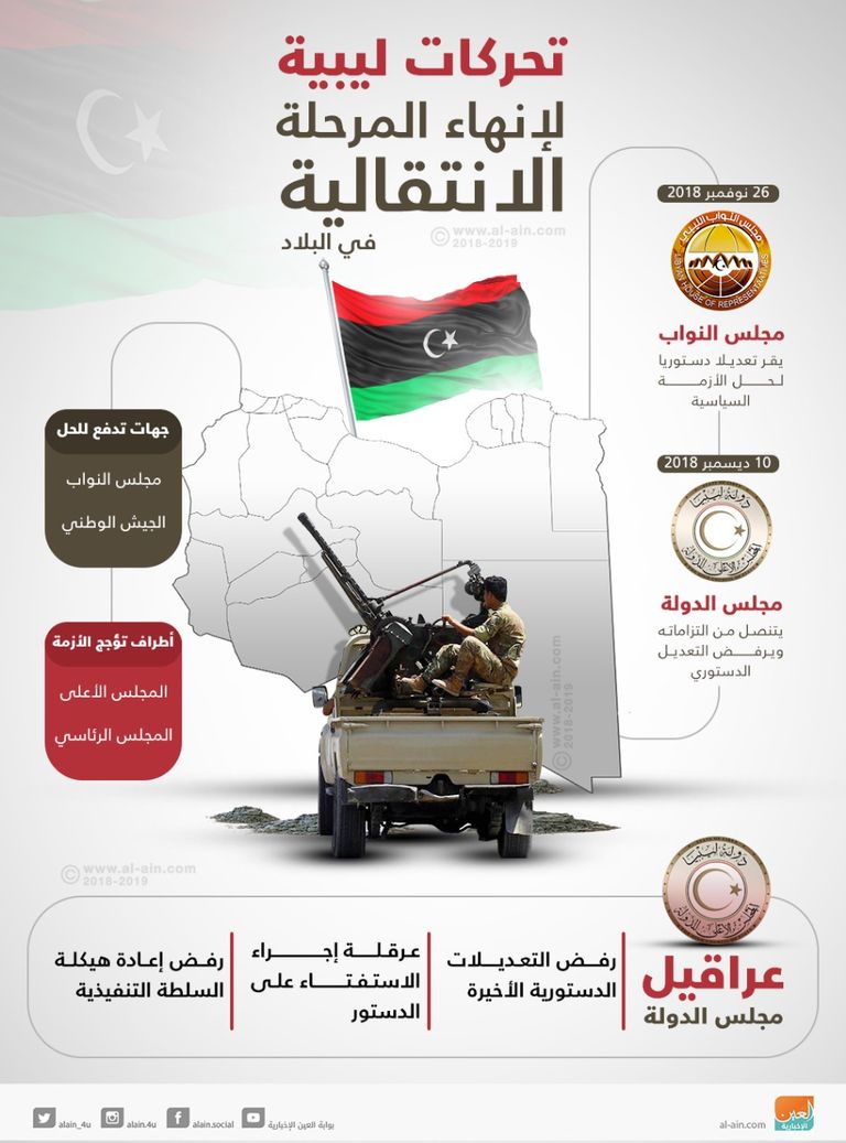 تحركات ليبية لإنهاء المرحلة الانتقالية في ليبيا  ترقب ليبي لإجراء الانتخابات خلال عام 2019