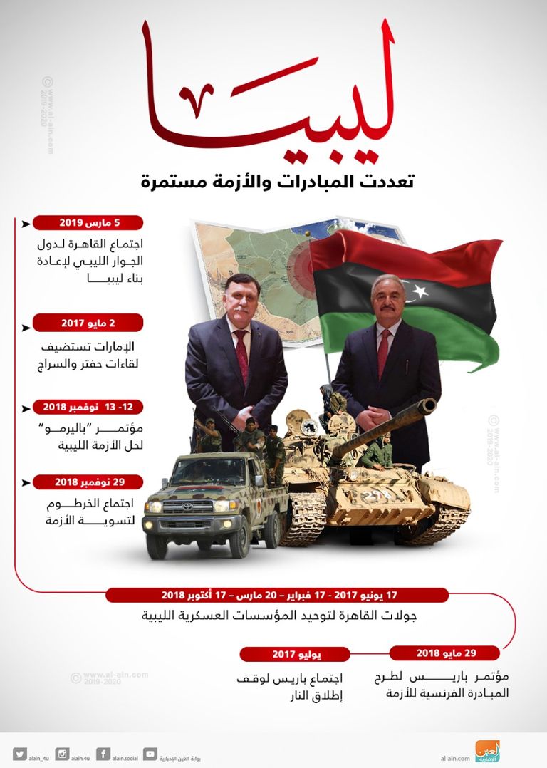 ليبيا.. تعددت المبادرات والأزمة مستمرة ترقب ليبي لإجراء الانتخابات خلال عام 2019