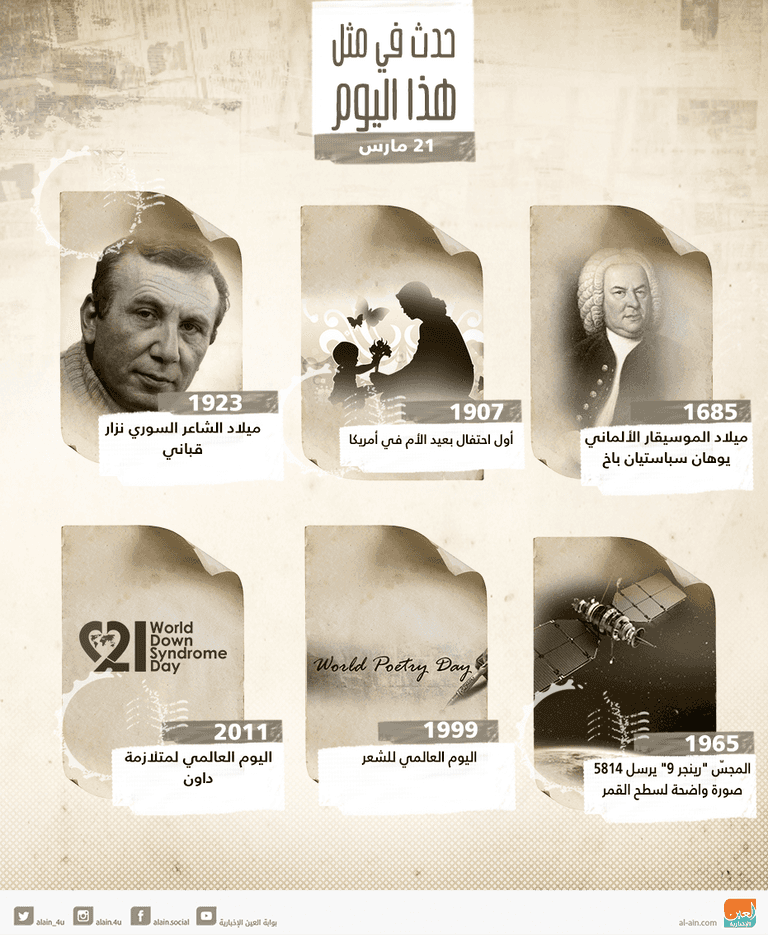 حدث في مثل هذا اليوم.. 21 مارس