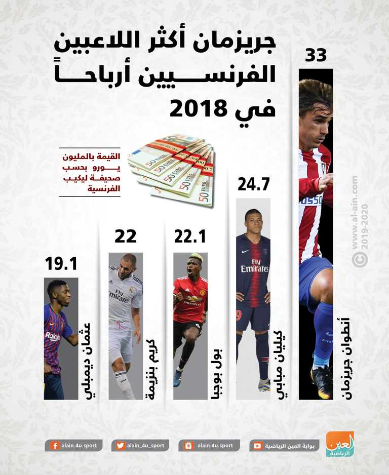 أنطوان جريزمان