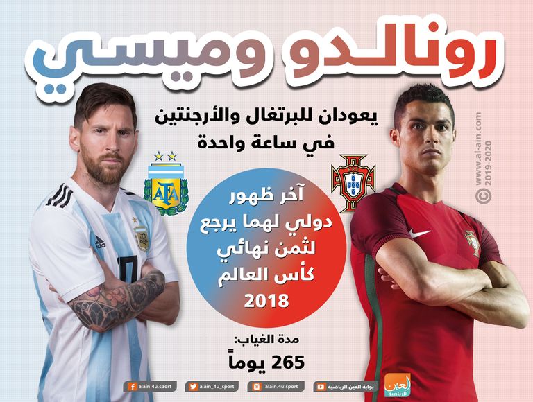كريستيانو رونالدو وليونيل ميسي