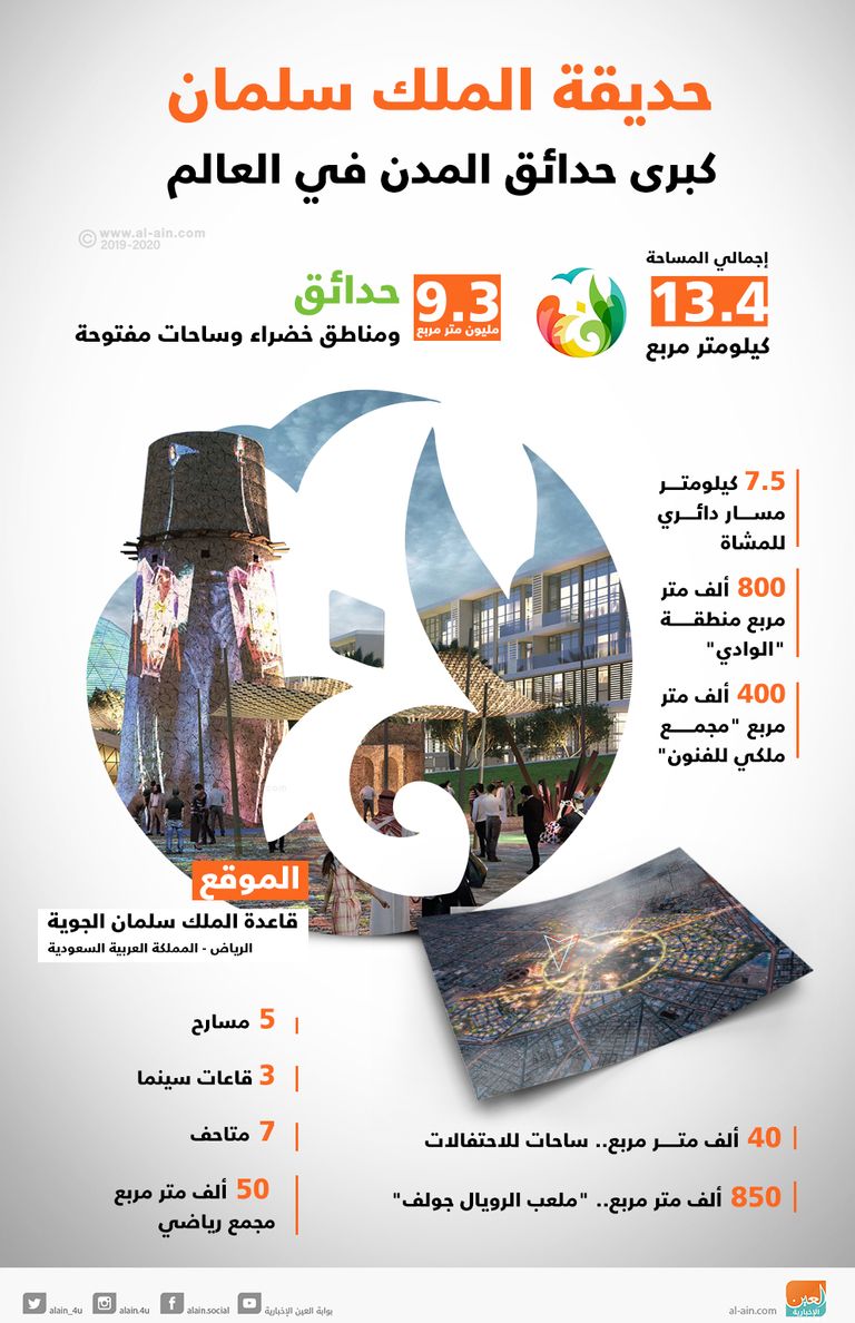 حديقة الملك سلمان مشروع بيئي وترفيهي وثقافي