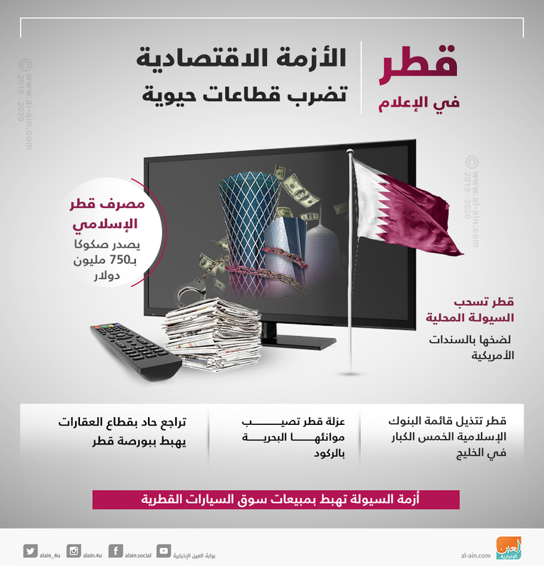 الأزمة الاقتصادية تضرب قطاعات الدوحة الحيوية