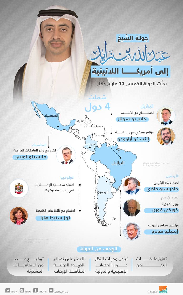 الشيخ عبدالله بن زايد ووزير خارجية البرازيل خلال اللقاء