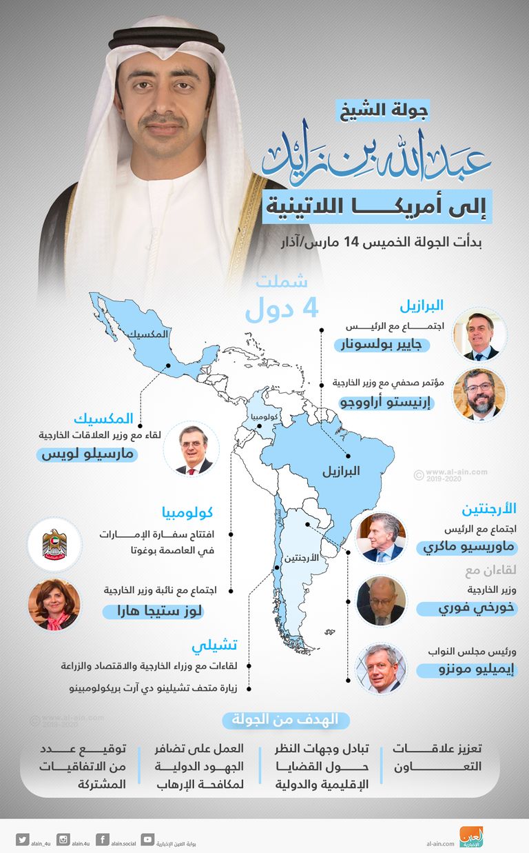 عبدالله بن زايد يلتقي وزير الزراعة التشيلي