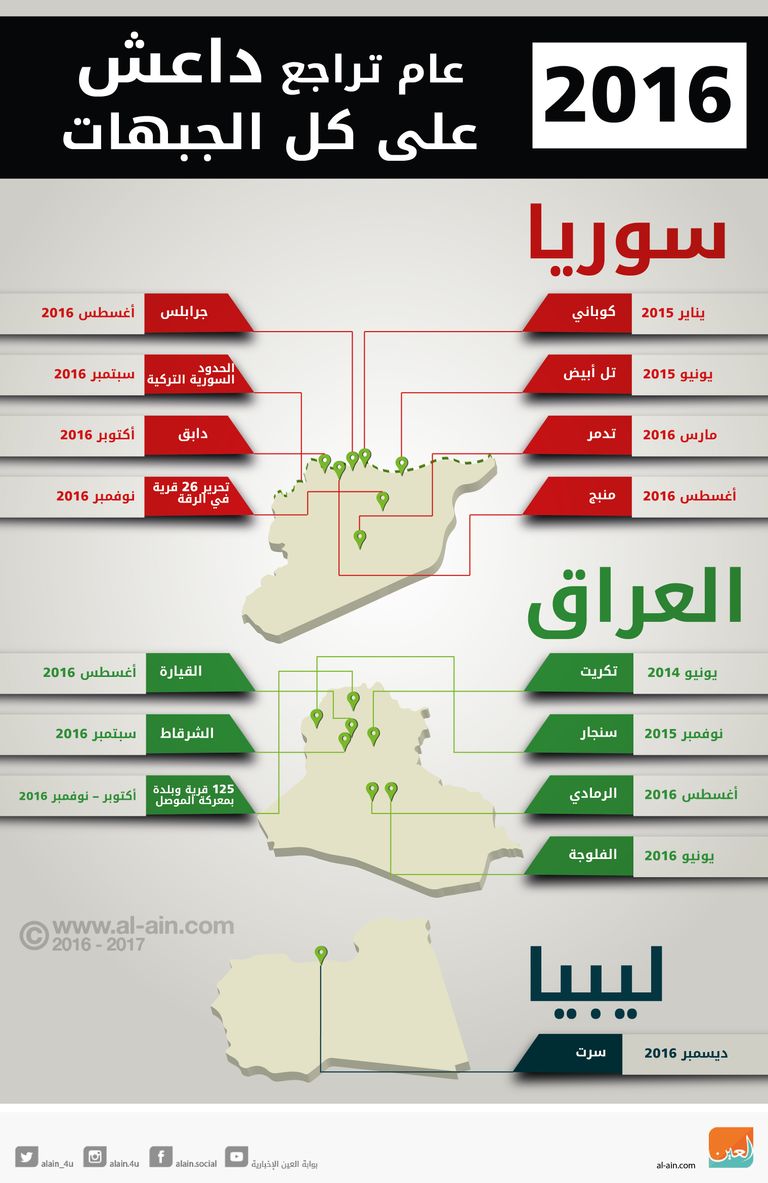 انهيار داعش داعش.. من البداية في العراق إلى النهاية في سوريا