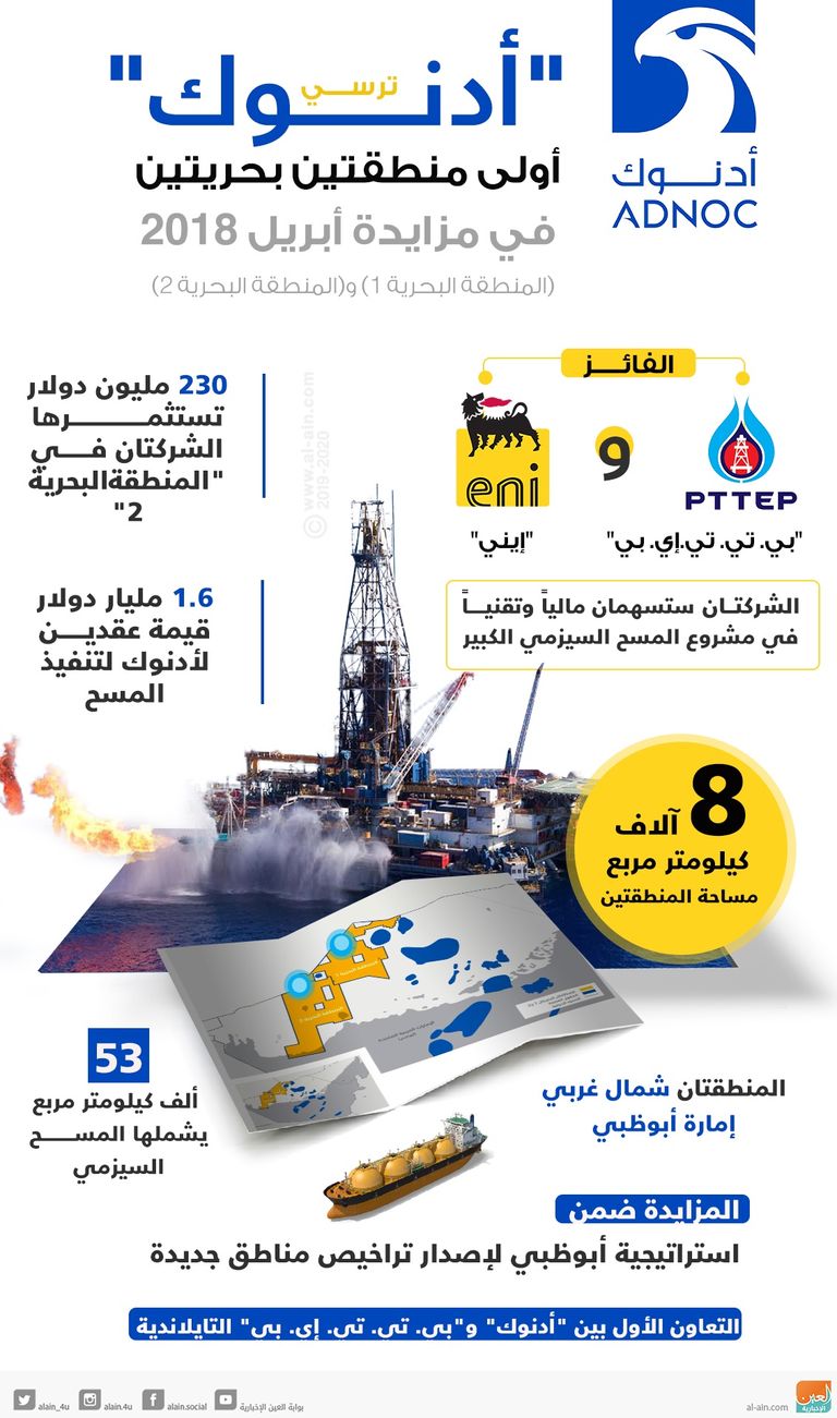 الشيخ محمد بن زايد آل نهيان