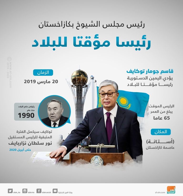  رئيس كازاخستان السابق نور سلطان نزارباييف - أرشيفية