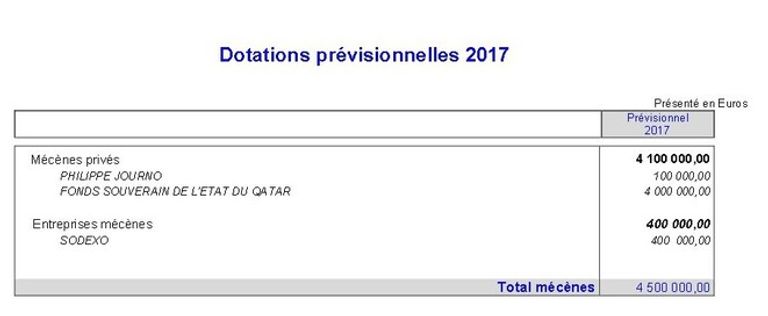 نافورات قطر بباريس تثير غضب المعارضة الفرنسية