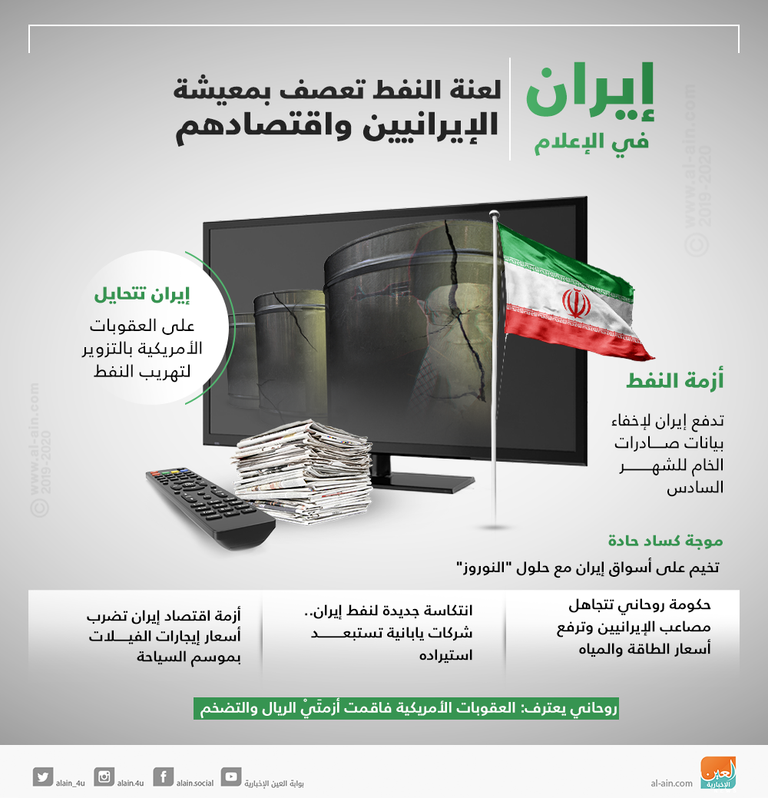 تدني القدرة الشرائية للعملة الإيرانية بعد هبوطها أمام الدولار