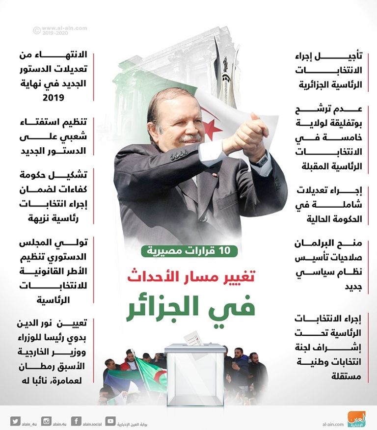 الاجتماع الخامس لبعض المعارضة الجزائرية