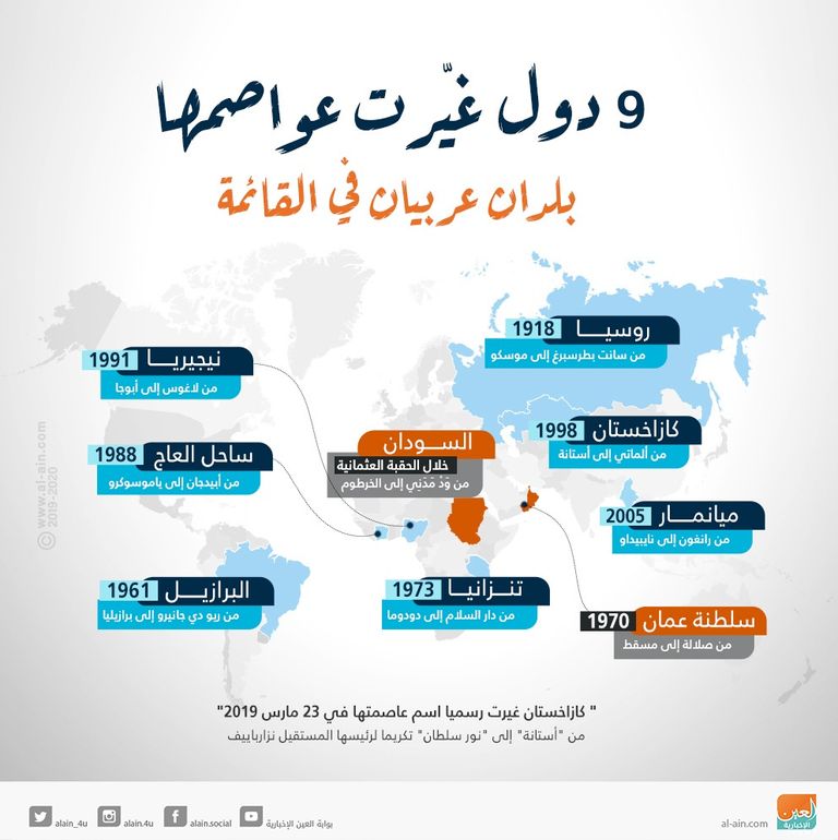  رئيس كازاخستان السابق نور سلطان نزارباييف - أرشيفية