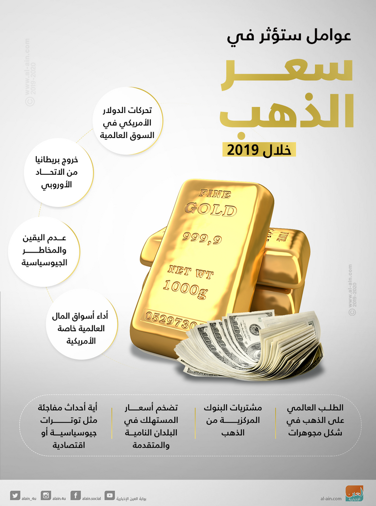 أسعار الذهب ترتفع