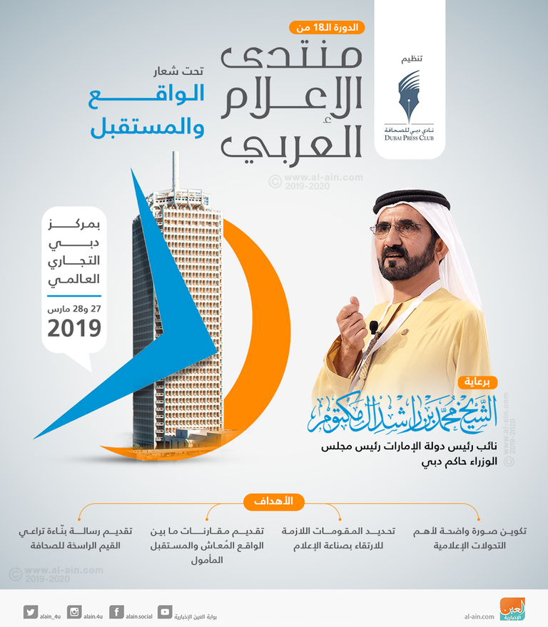 إنفوجراف.. الدورة الـ18 من منتدى الإعلام العربي "الواقع والمستقبل"