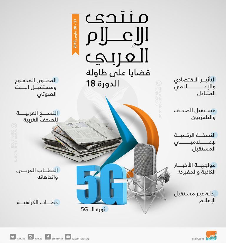 إنفوجراف.. قضايا على طاولة الدورة الـ18 من منتدى الإعلام العربي