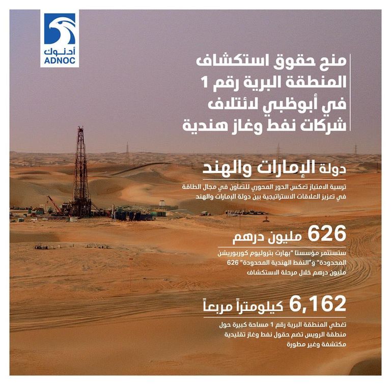 "أدنوك" ترسي عقد استكشاف منطقة برية على كونسورتيوم هندي