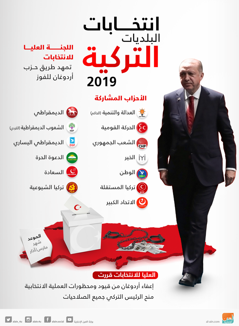 حزب أردوغان يترقب الاختبار الصعب في الانتخابات البلدية