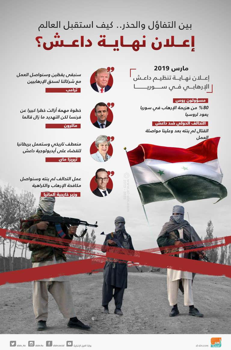 عناصر أجانب من تنظيم داعش - أرشيفية