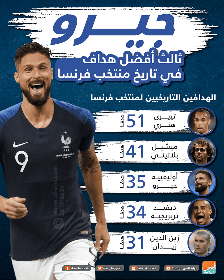 أنطوان جريزمان نجم المنتخب الفرنسي