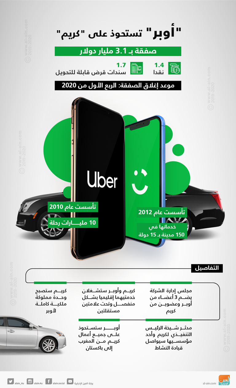 الشيخ محمد بن راشد آل مكتوم