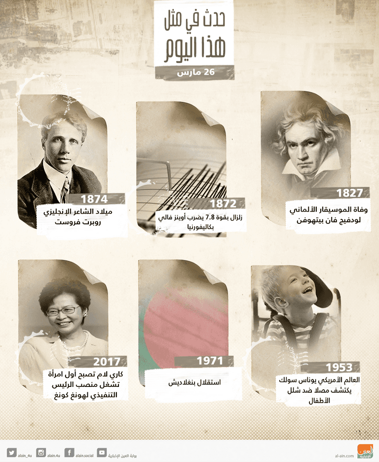 حدث في مثل هذا اليوم ٢٦ مارس