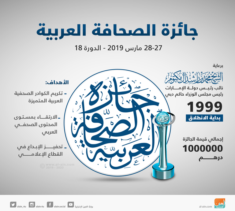 جائزة الصحافة العربية