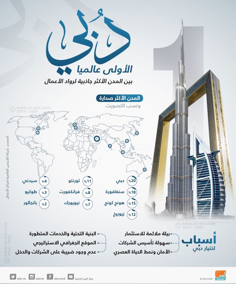 انطلاق مهرجان دبي العقاري 2019