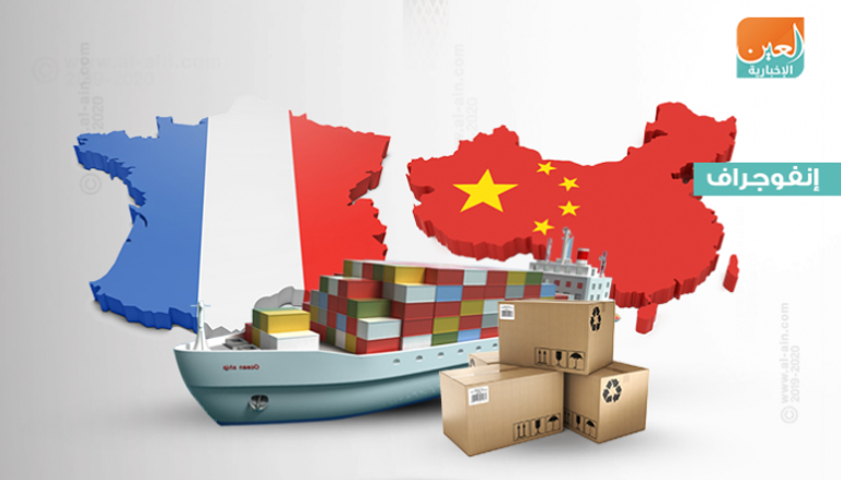 نمو العلاقات التجارية بين الصين وفرنسا