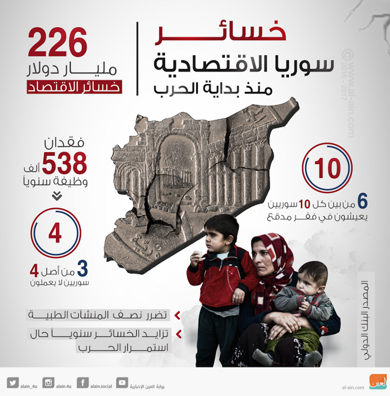 اعتصامات في المدن السورية ضد قرار واشنطن بسيادة إسرائيل على الجولان المحتلة