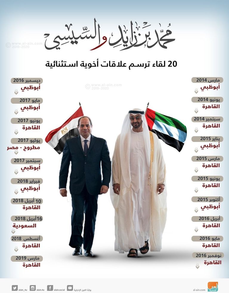 الرئيس السيسي يستقبل الشيخ محمد بن زايد