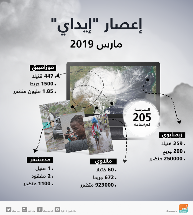 إعصار إيداي يحصد أرواح 797 في جنوب القارة الأفريقية