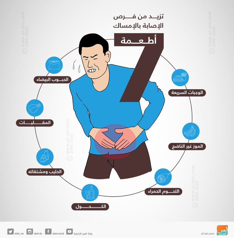 أطعمة تزيد من فرص الإصابة بالإمساك