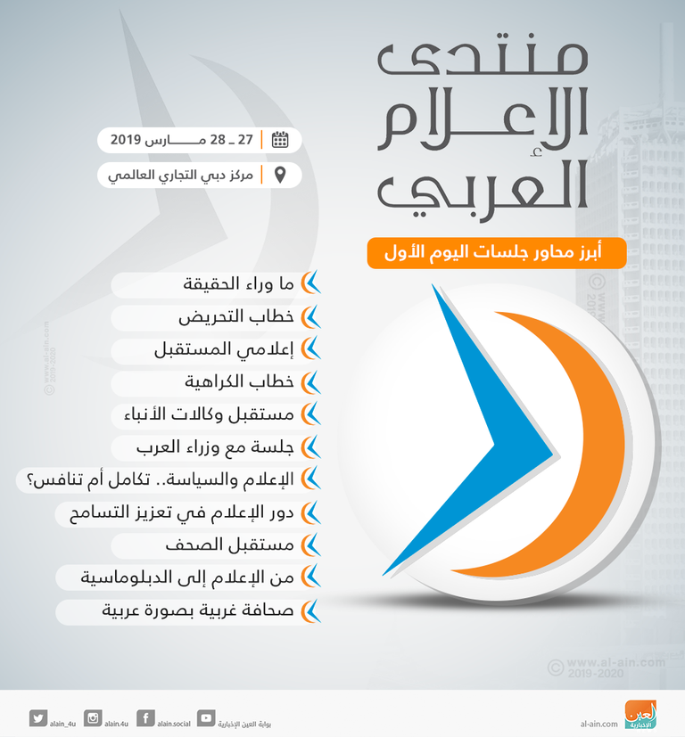 إنفوجراف.. أبرز محاور جلسات اليوم الأول من منتدى الإعلام العربي