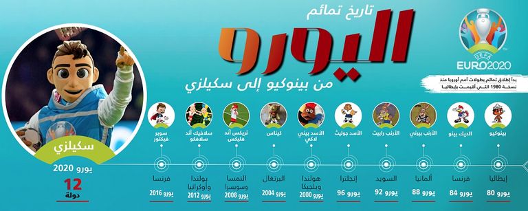 تمائم اليورو