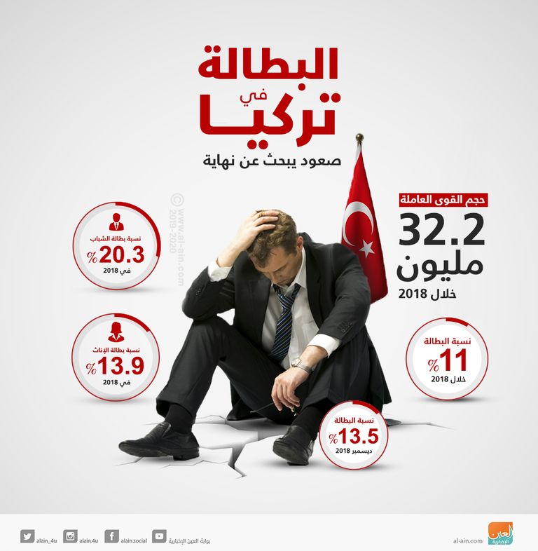 الرئيس التركي رجب طيب أردوغان